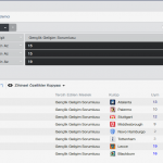FM 2014 En İyi Antrenörleri- Kondisyon Antrenörü