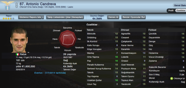 antonio candreva