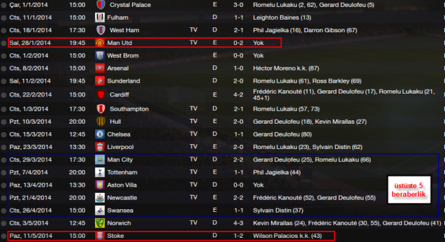 everton_1.sezon_2.yari_fikstur
