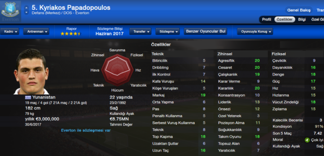 papadopoulos