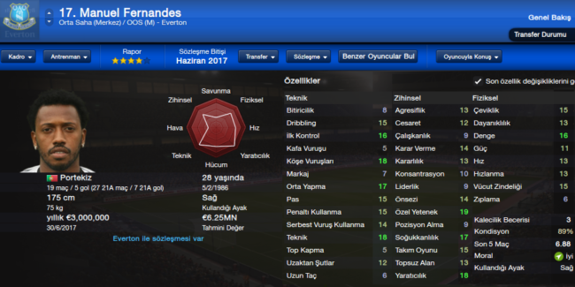 fernandes
