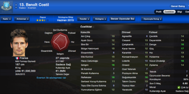 costil
