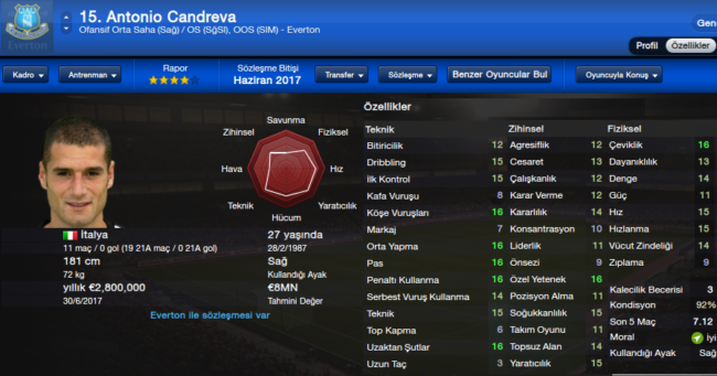 candreva
