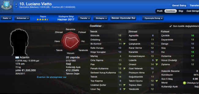 luciano vietto