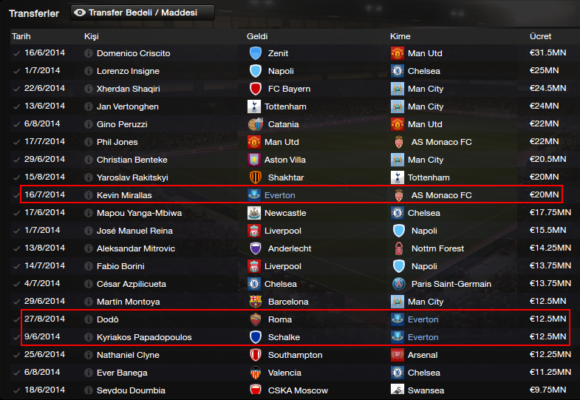 2.sezon_PremierLig_Transferler