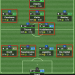 Football Manager Türkiye Milli Takım Raporu 6