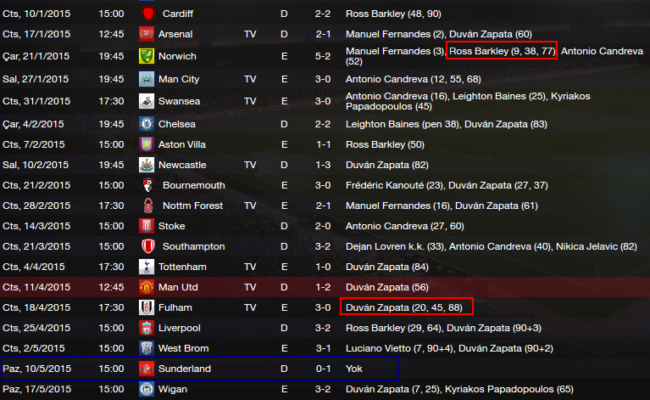 Everton Sezon 2_2.yari_fikstur