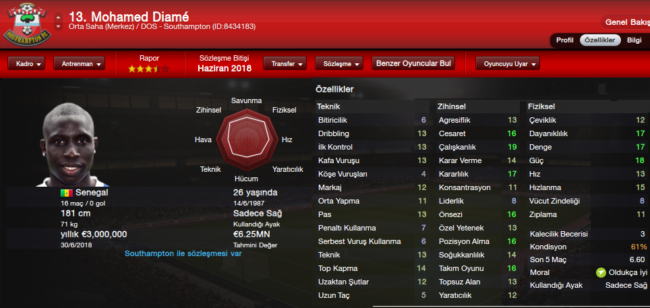 mohamed diame