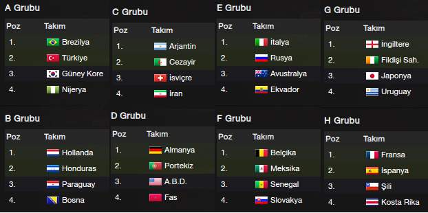 DünyaKupası_2014_Gruplar