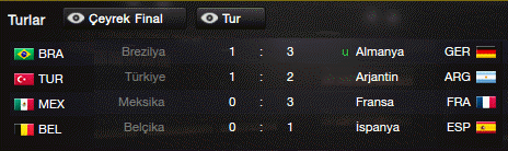 ceyrek final