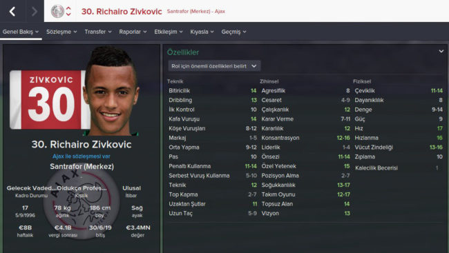 richairo-zivkovic