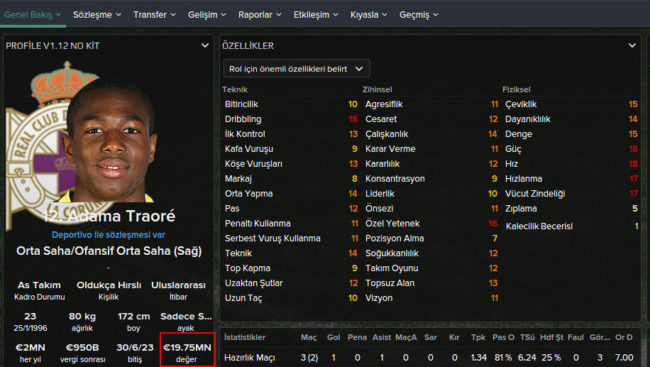 adama traore
