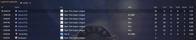 okankocuk_stat