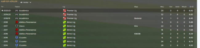 felipesey_stat