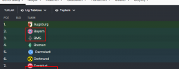 Football Manager 2016 Beleş Sağ Bekler