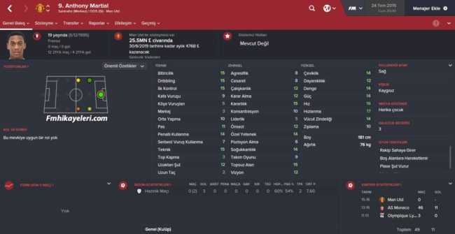 Anthony Martial