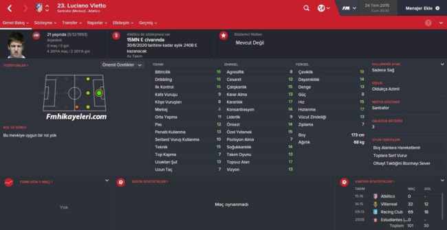 Luciano Vietto