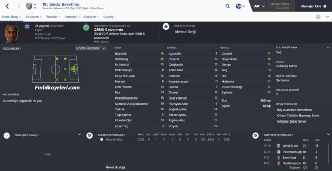 Saido Berahino
