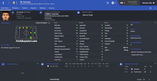 Kenedy