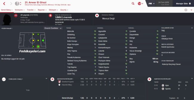Anwar El Ghazi
