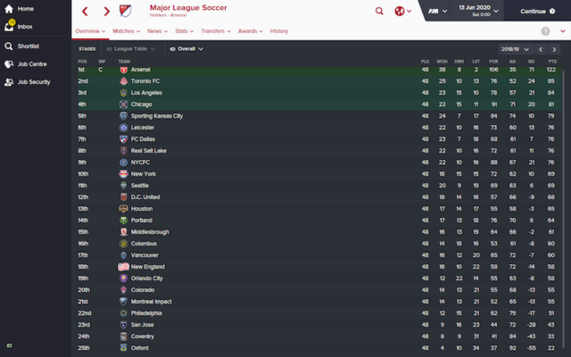 MLS-table-2018-19