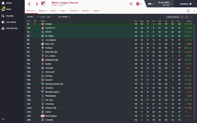 MLS-table-2019-20