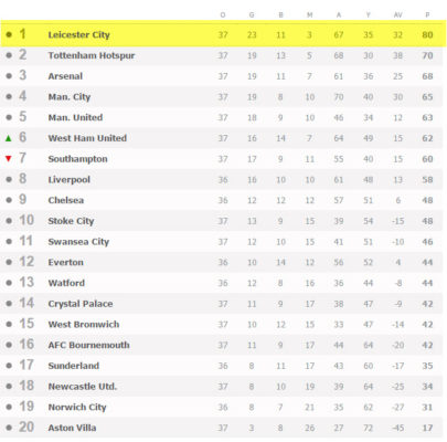leicester-batuhan