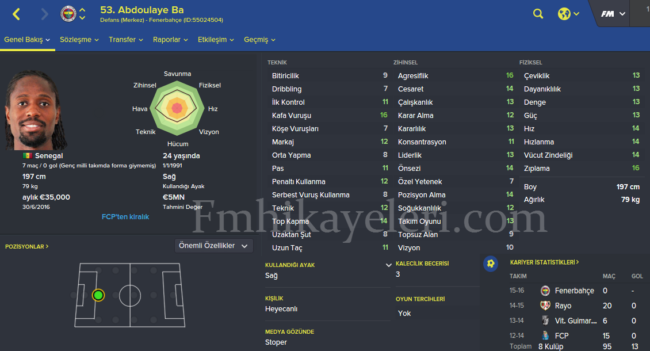 Abdoulaye-Ba-Alanyaspor