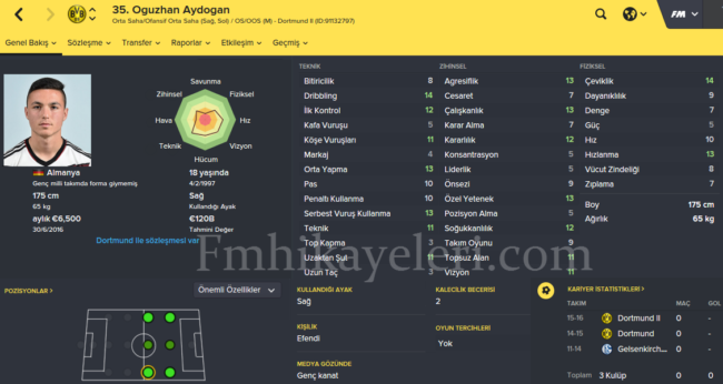 oguzhan-aydogan-besiktas