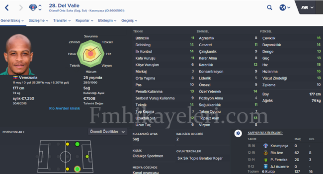 del-valle-bursaspor