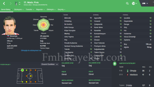 Matic-fink-rizespor