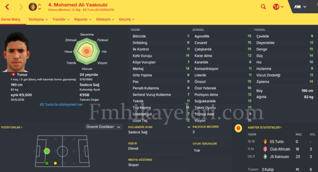 mohamed-ali-yaakoubi-rizespor