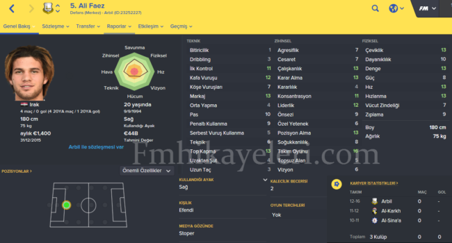 ali-feaz-rizespor