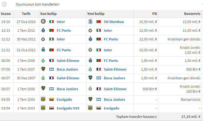 guarin_transfer
