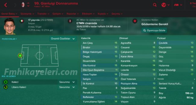 gianluigu-donnarumma-fm2017