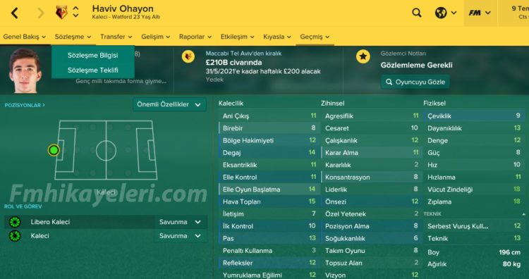 haviv-ohayon-fm17